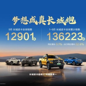 长城皮卡1-9月全球累计销售13.6万辆 长城炮全性能家族出征阿拉善