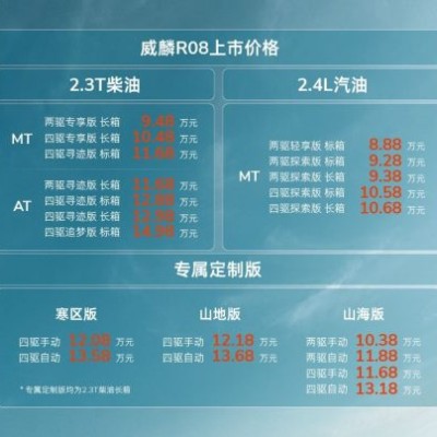 售价8.88万-14.98万，RELY威麟R08正式上市，首任车主整车终身质保劲省13万！