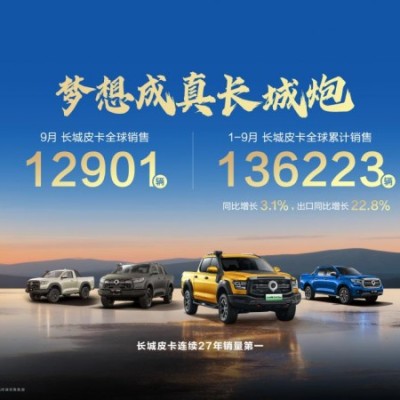 长城皮卡1-9月全球累计销售13.6万辆 长城炮全性能家族出征阿拉善